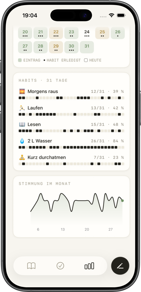 Habits über einen Monat mit Quoten und der Stimmungsverlauf in journyy