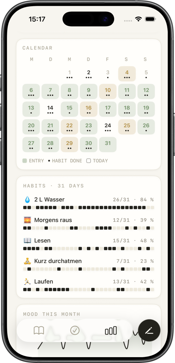 Habits across a month with completion rates, and the mood curve in journyy